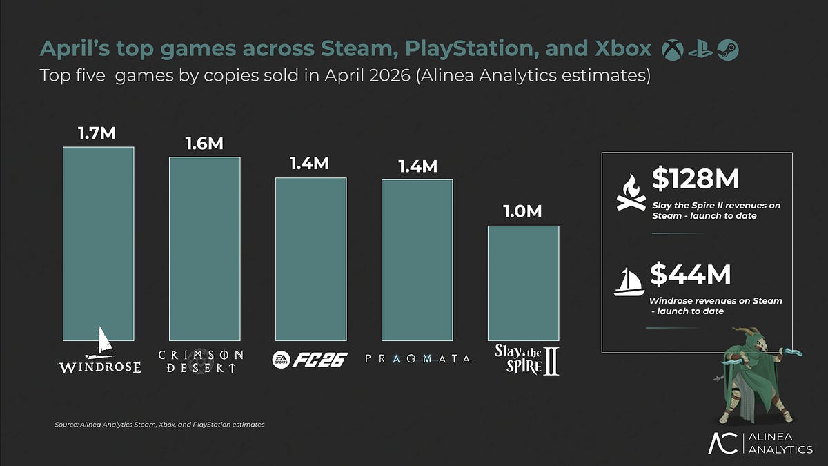 Cover of April’s Top Games by Copies Sold