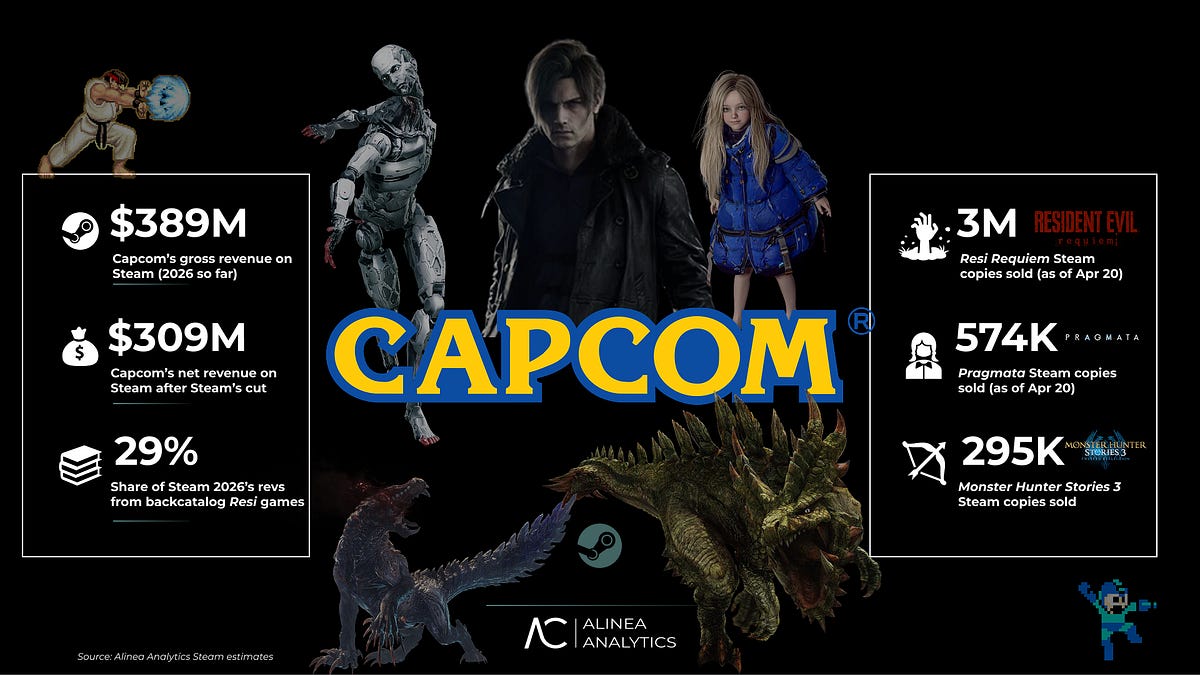 Cover of Pragmata: Capcom's Success on Steam