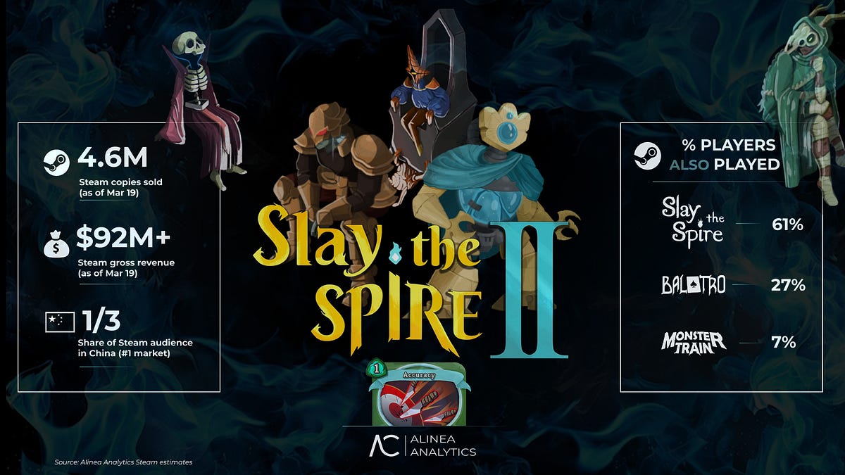 Cover of Slay the Spire 2: Steam Launch Performance Analysis