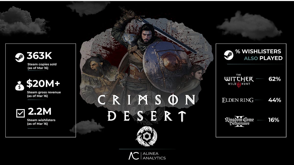 Cover of Crimson Desert Is on Track for a Killer Launch