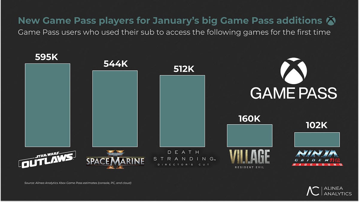 Cover of Game Pass Numbers: January Additions