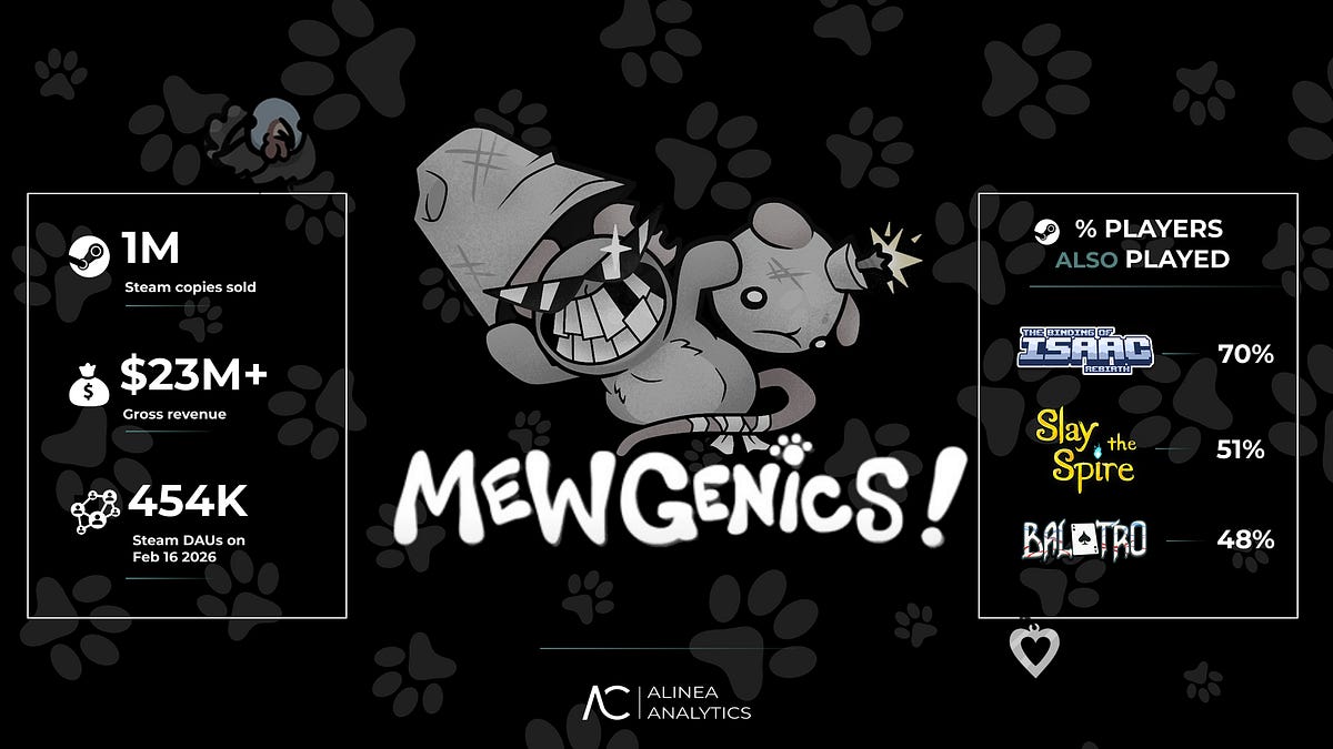 Cover of Mewgenics Pounces to 1M Sold