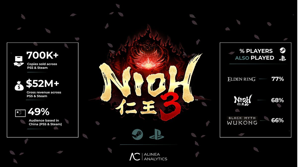 Cover of China Drove Nioh 3’s Promising Start
