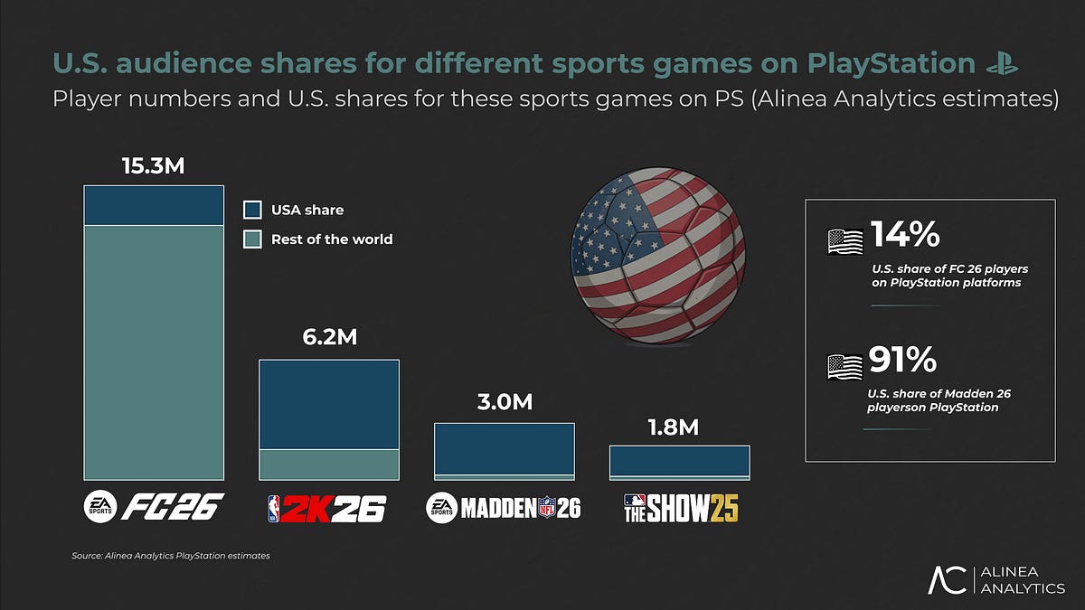 Cover of January PlayStation Sales Report: 2026