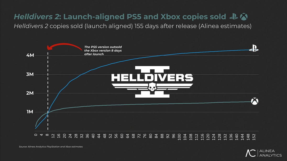 Cover of Helldivers 2 Sales and Co-op Market Analysis
