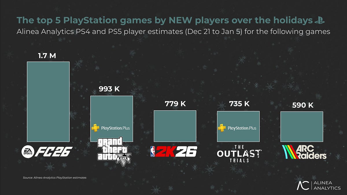 Cover of Console Market Analysis: Holiday Season Player Trends