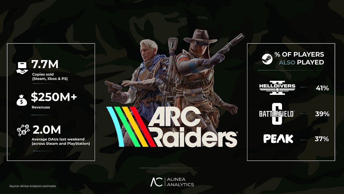 Cover of November's Best-Selling Steam Games