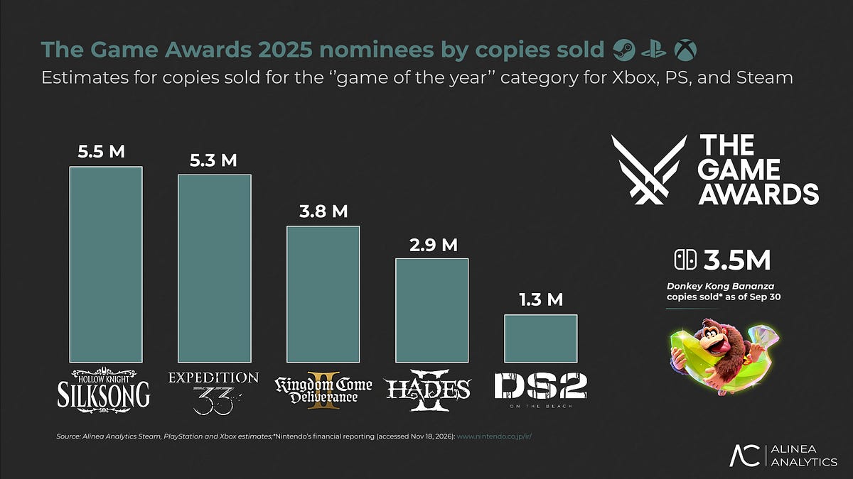 Cover of The Game Awards Nominees by Copies Sold