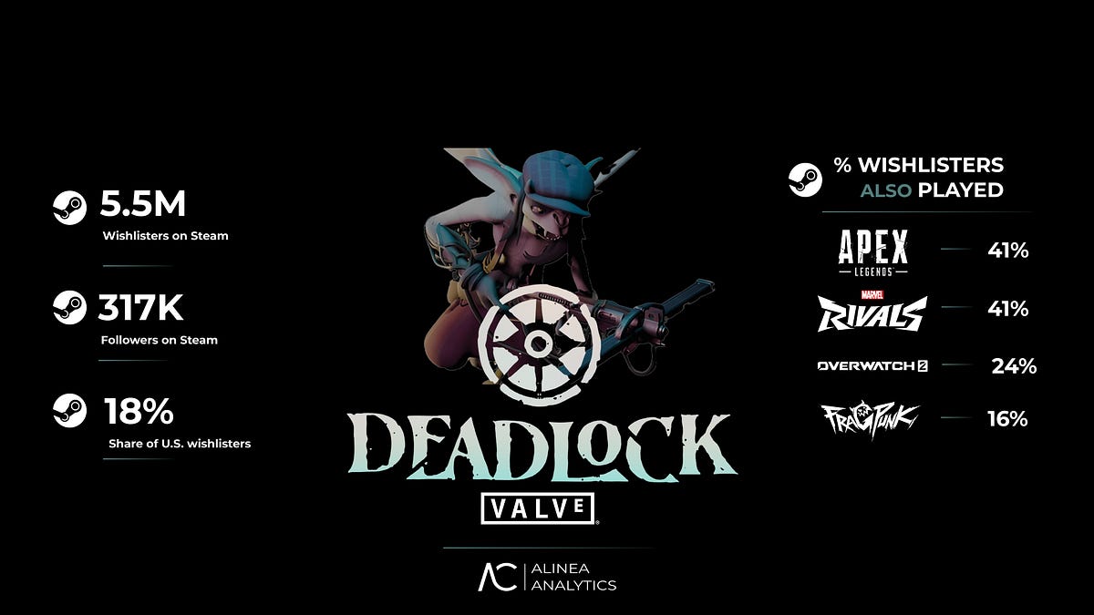 Cover of Deadlock: Steam Wishlist Analysis