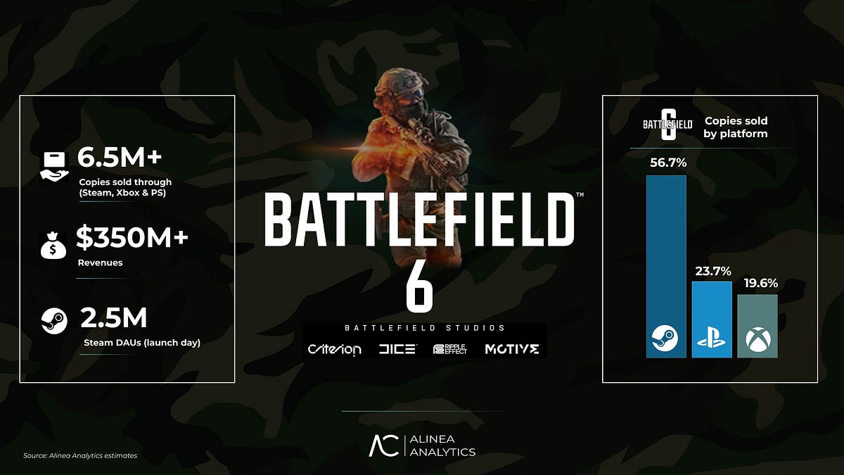 Cover of Battlefield: A Big Data Analysis