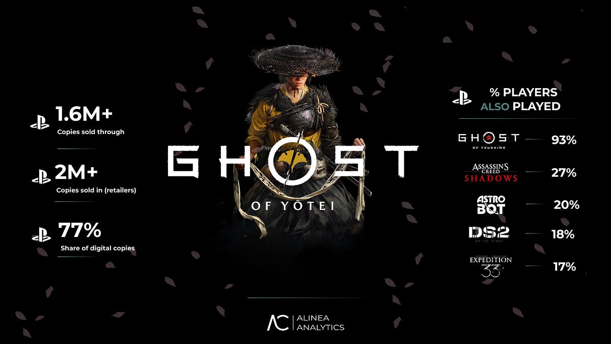 Cover of Q4 Gaming Estimates: Ghost of Yotei and Battlefield 6