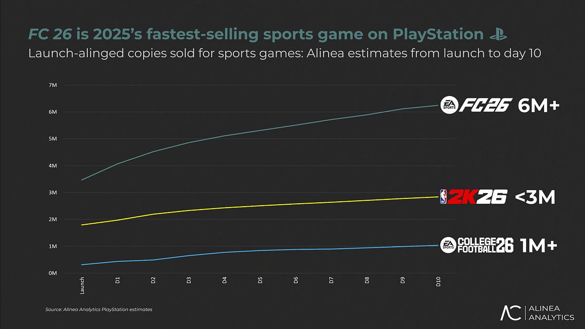 Cover of September’s Top PlayStation Games by Copies Sold: Horror and Sports Reign