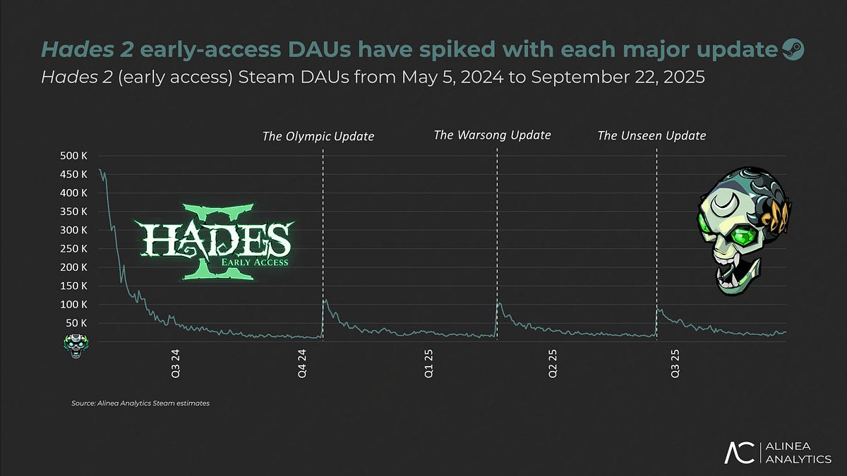 Cover of Dying Light The Beast, Hades, and Steam Trends