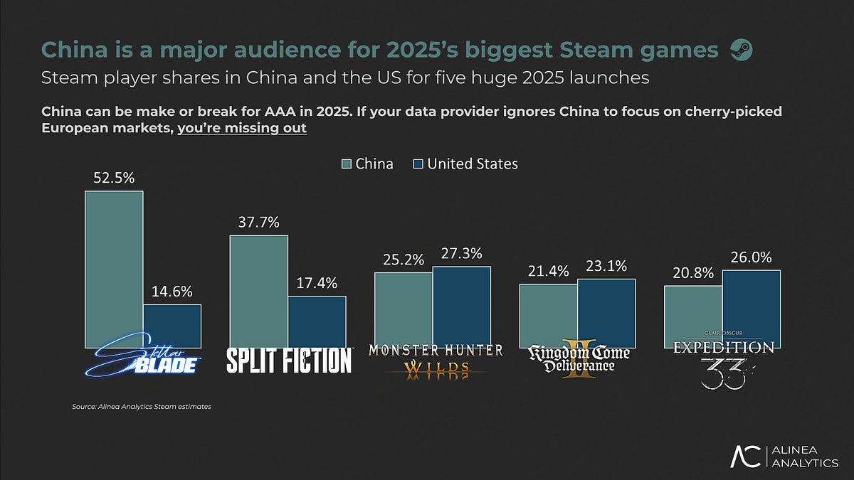 Cover of Chinese Audiences and the Launch of Wuchang: 2025 Market Trends