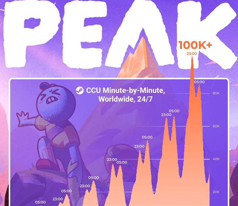 Cover of Last Week Was Wild on Steam, and Not Every Online Game Needs to Be Free