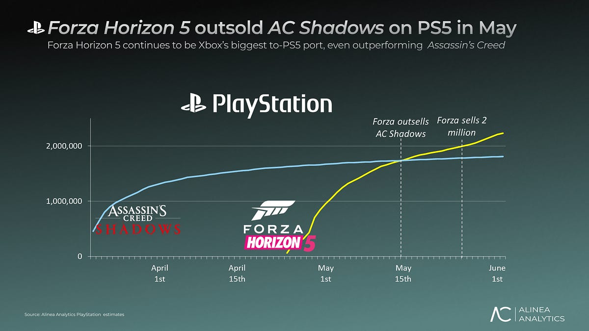 Cover of Monthly Games Market Analysis: May 2025