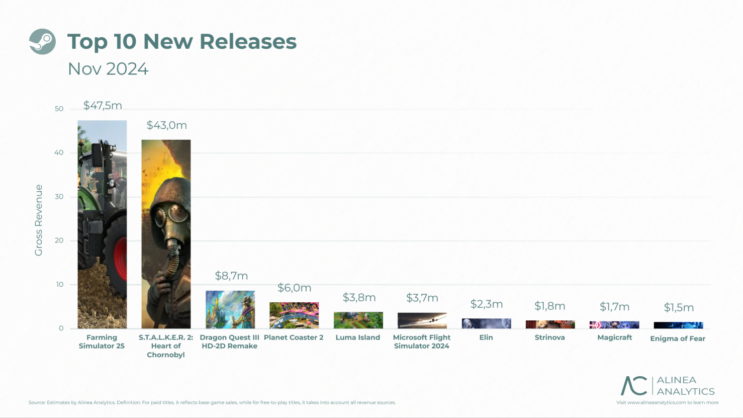 Cover of Top 10 New Releases on Steam: November 2024
