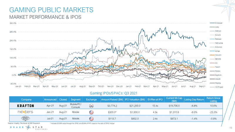 Page 13 of the report