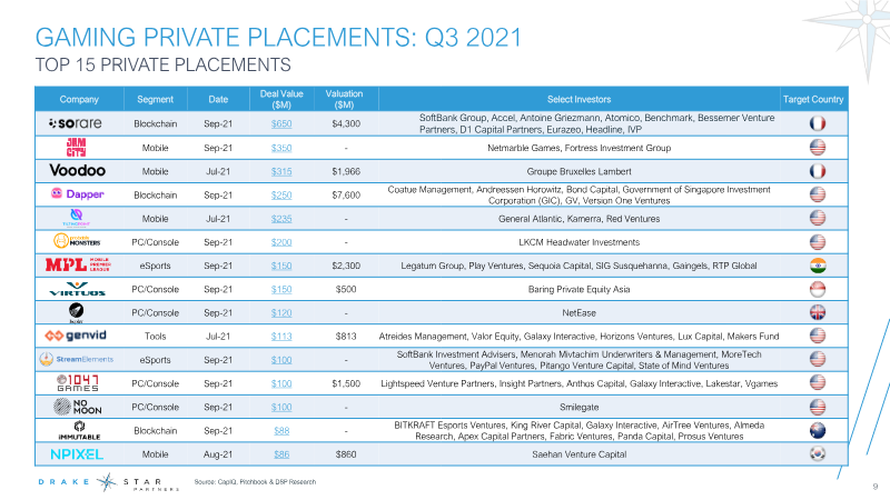 Page 9 of the report