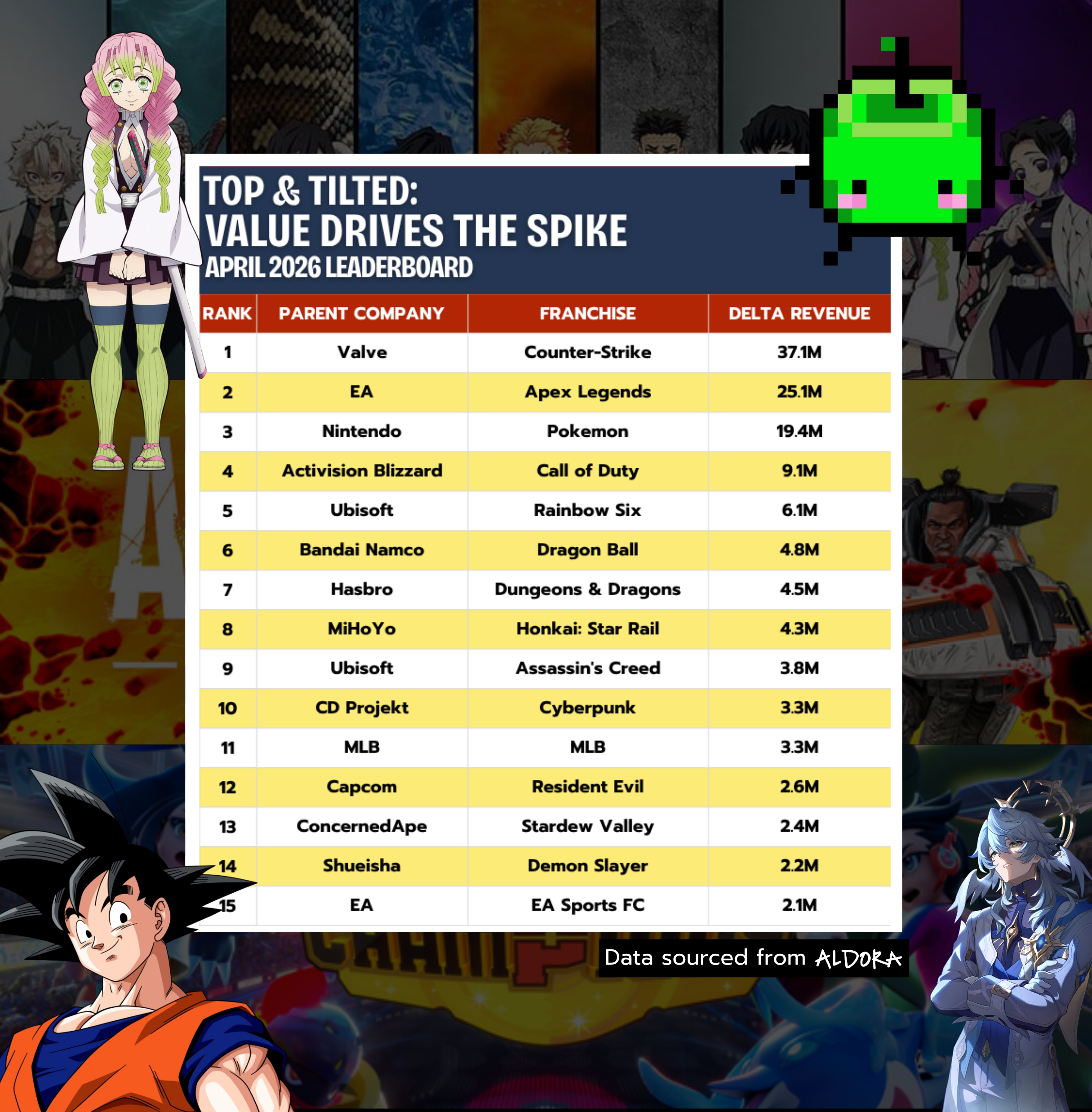 Cover of ALDORA Leaderboard: Value Drives the Spike, April 2026