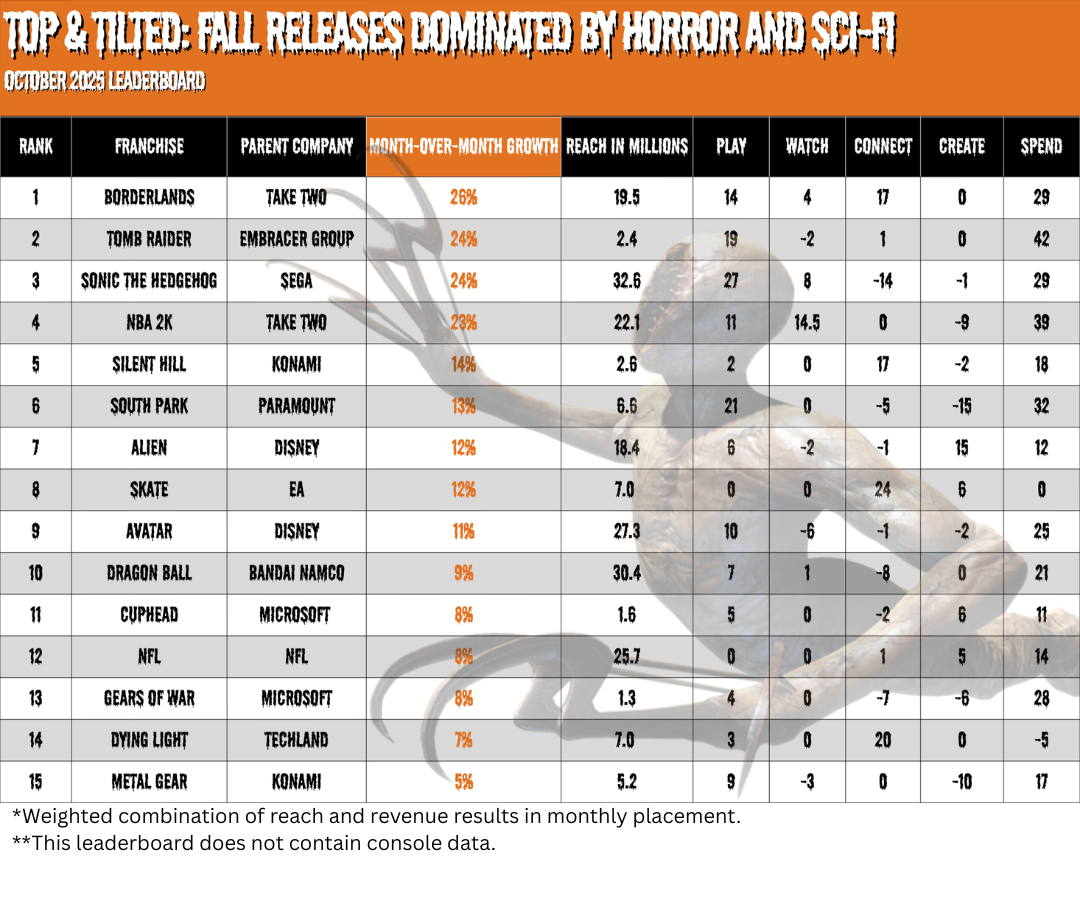 Cover of ALDORA Leaderboard: Horror and Sci-Fi Dominate Fall