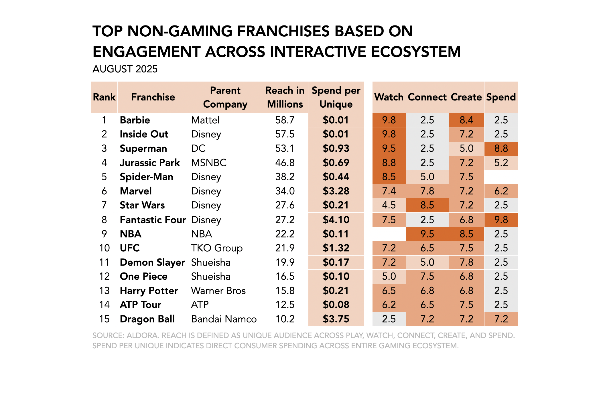 Cover of Top & Tilted: September 2025 Leaderboard — The Divide Between Attention and Engagement