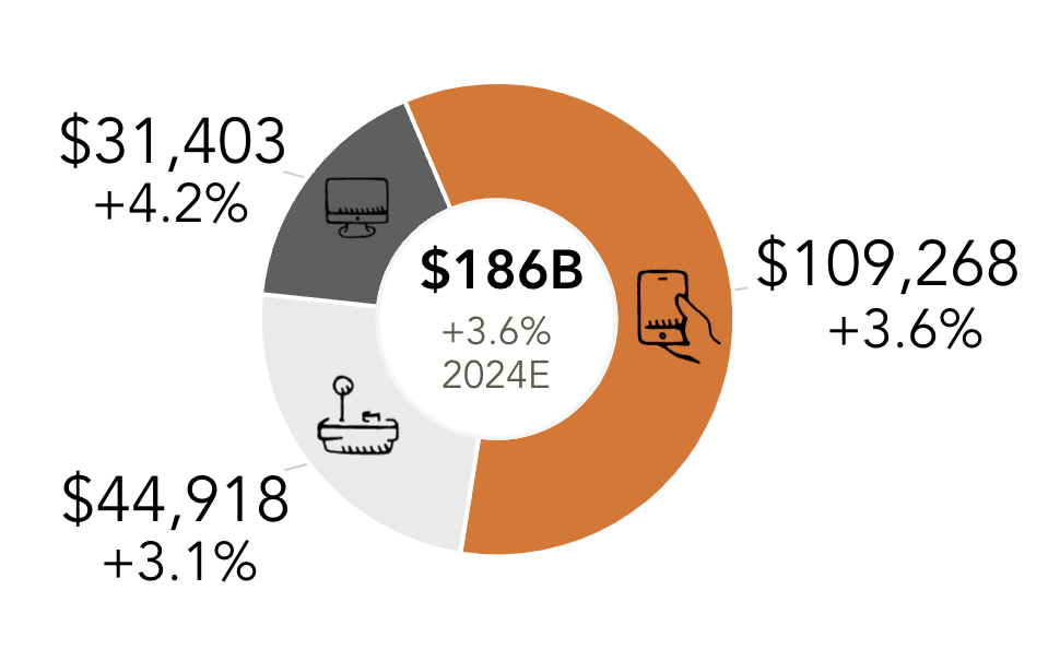 Cover of Games Industry Rebounds to $250B