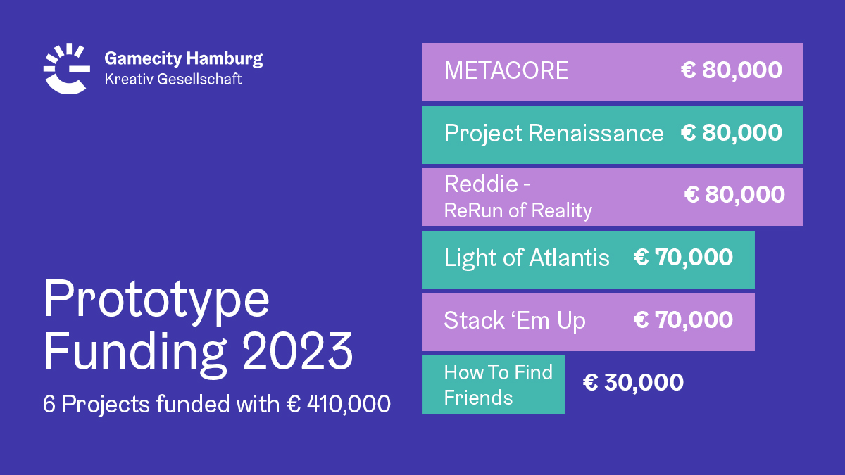 Cover of Gamecity Hamburg Funds 6 Digital Game Prototypes in Its 20th Anniversary Year