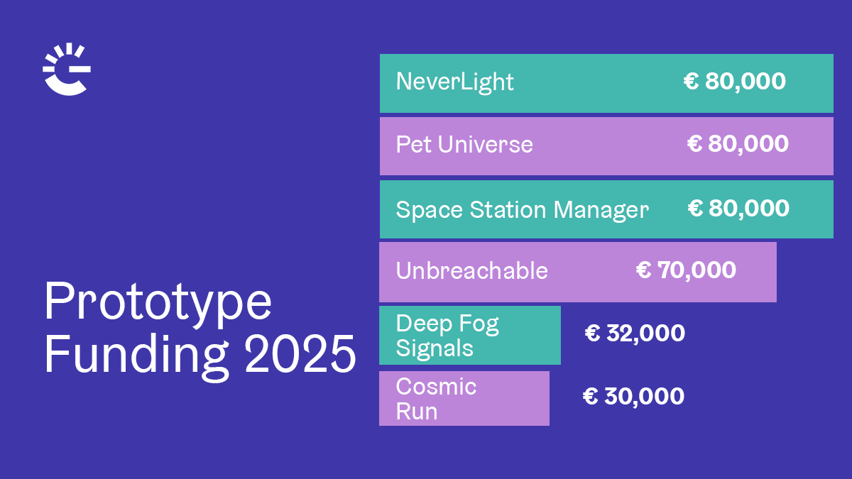 Cover of Gamecity Hamburg Supports Six New Digital Games with Prototype Funding