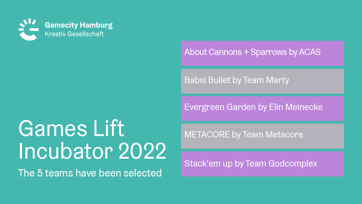 Cover of Games Lift: Incubator Teams in Hamburg 2022