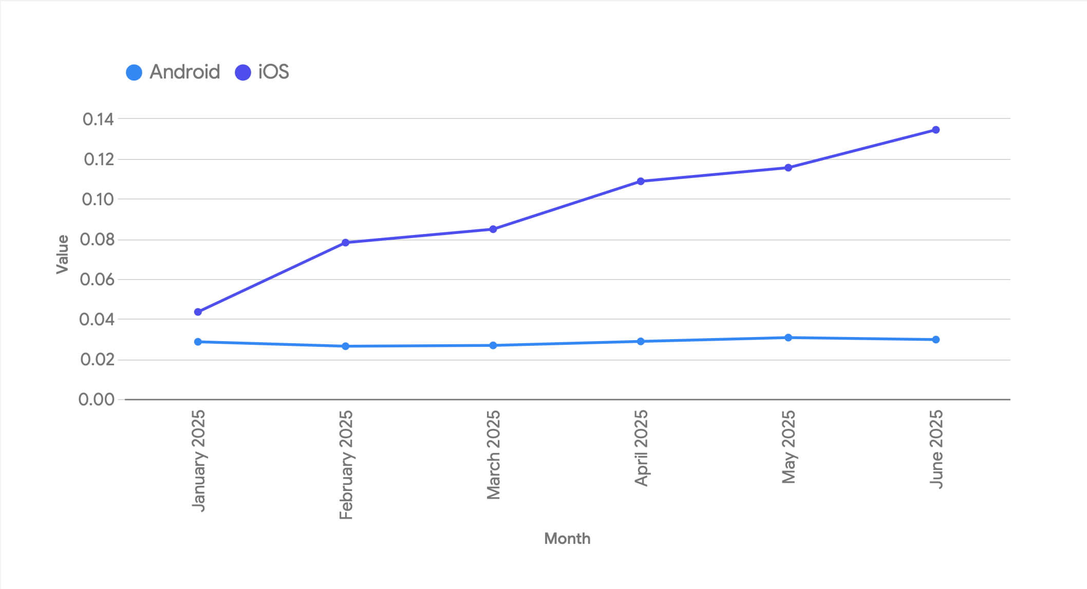 Cover of Mobile Gaming CTR: Q3 Quarterly Trends Report
