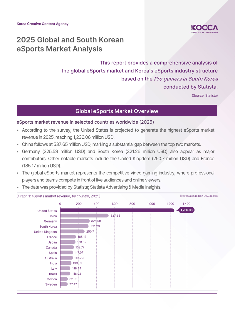 Cover of 2025 Global and South Korean eSports Market Analysis
