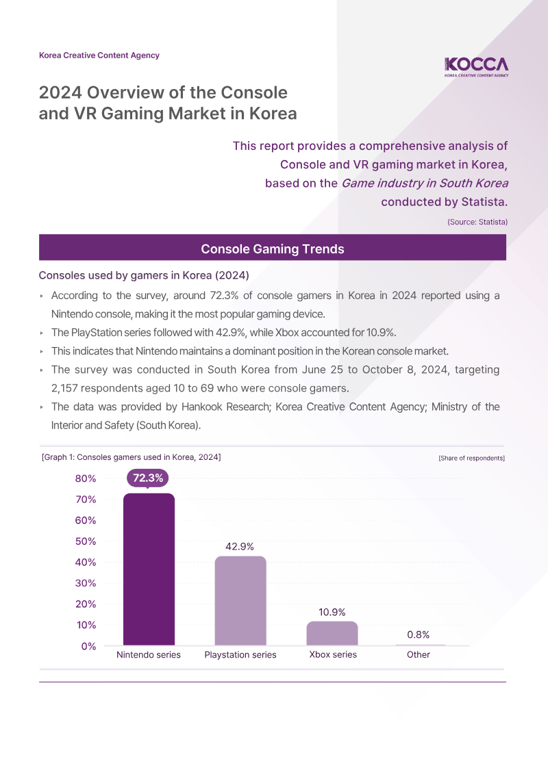 Cover of 2024 Overview of the Console and VR Gaming Market in Korea