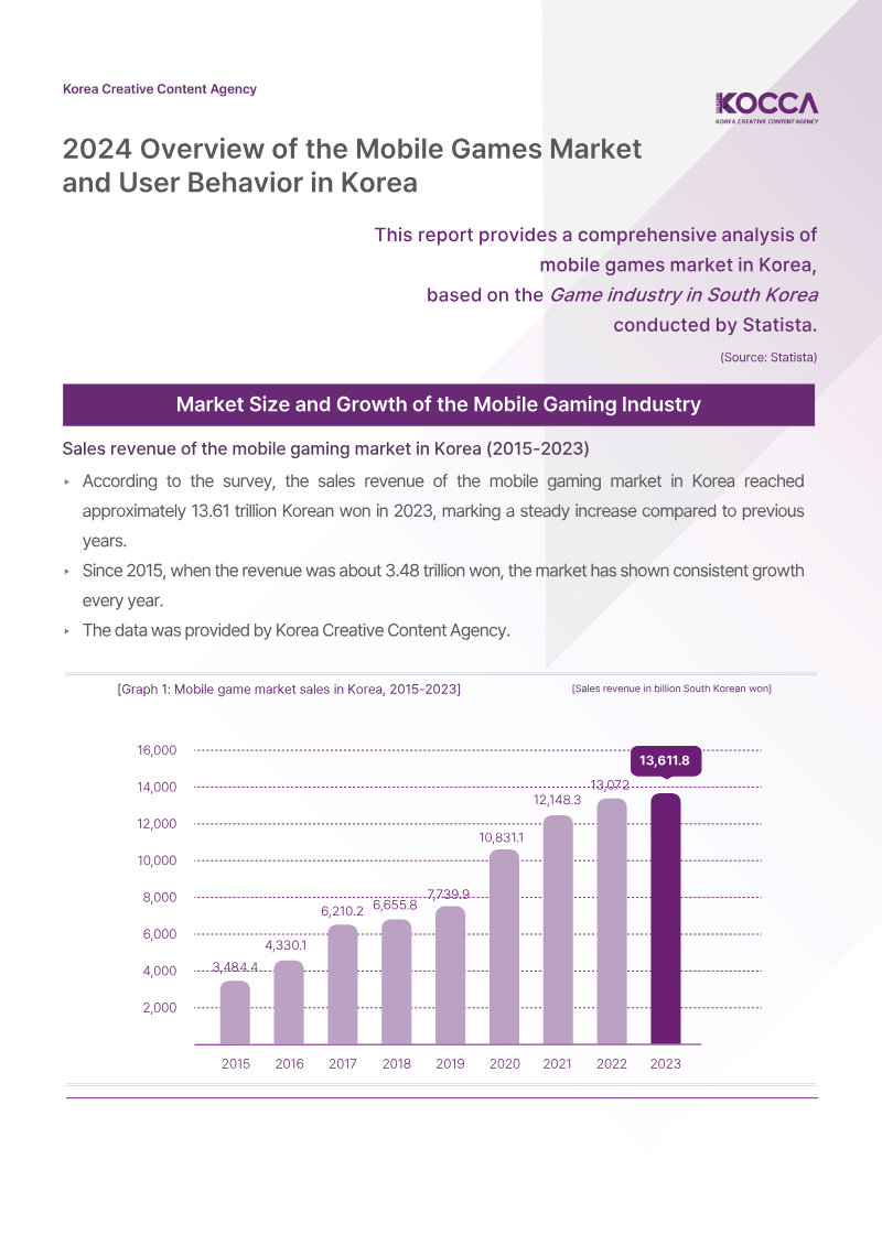 Cover of 2024 Overview of the Mobile Games Market and User Behavior in Korea