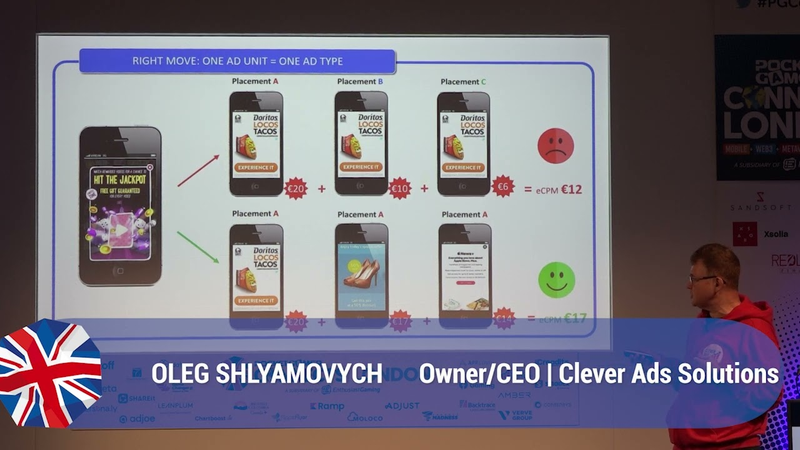 Cover of Mobile Ads Monetization: The Tips & Tricks That Make a Difference - Oleg Shlyamovych.