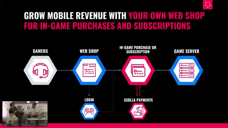 Cover of Game Commerce: The Elephant in the Room Devs Are Not Always Thinking About.