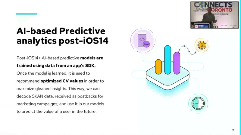 Cover of Superstar Session: Calculating LTV Post IDFA: A Need for Predictive Analytics