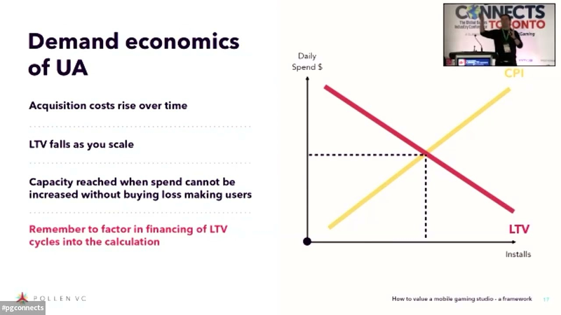 Cover of A Framework for Valuing Mobile Gaming Studios
