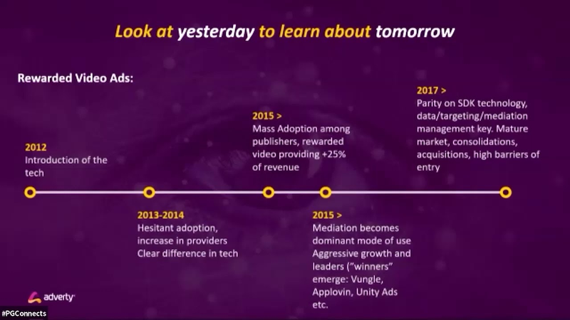 Cover of Superstar Session: In-play Ad Monetisation - Past, Present & Future