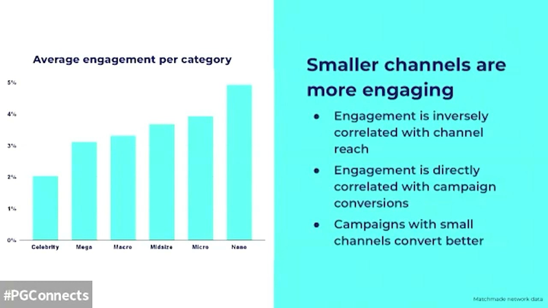 Cover of Keynote: Why Influencer Marketing is a Bad Idea as a User Acquisition Channel