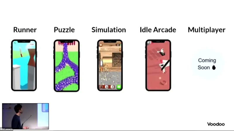 Cover of Voodoo's Secret to Reaching Repeat Hits: A Unique Game Ideation Process