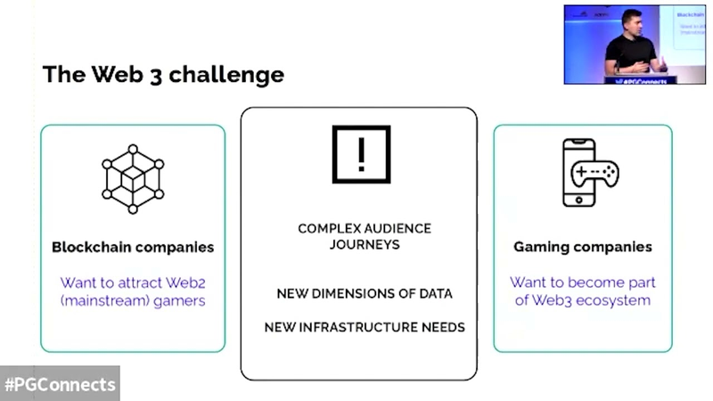 Cover of Scaling Blockchain Games: The Fundamentals