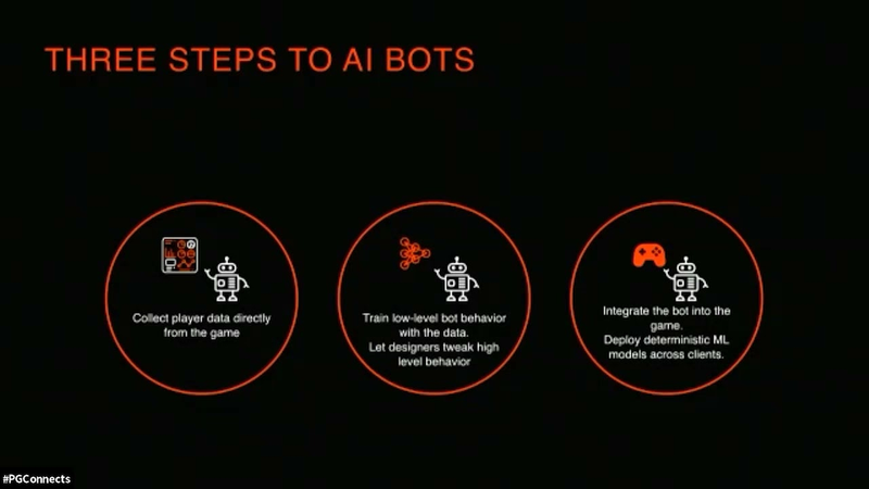 Cover of Engaging Bots for Multiplayer Games