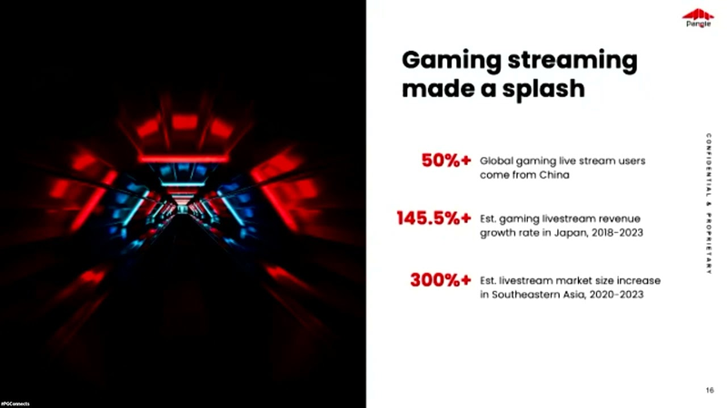 Cover of Seizing the Trends in Asia: Three Top Trends Game Publishers Should Prepare for in 2022