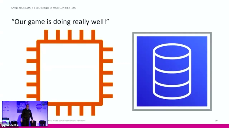 Cover of Superstar Session: Giving Your Game the Best Chance of Success in the Cloud