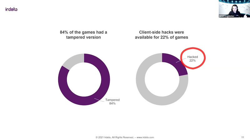 Cover of Cheaters’ Secrets Unveiled – How Cheaters Operate in Mobile Games & How to Counteract Them