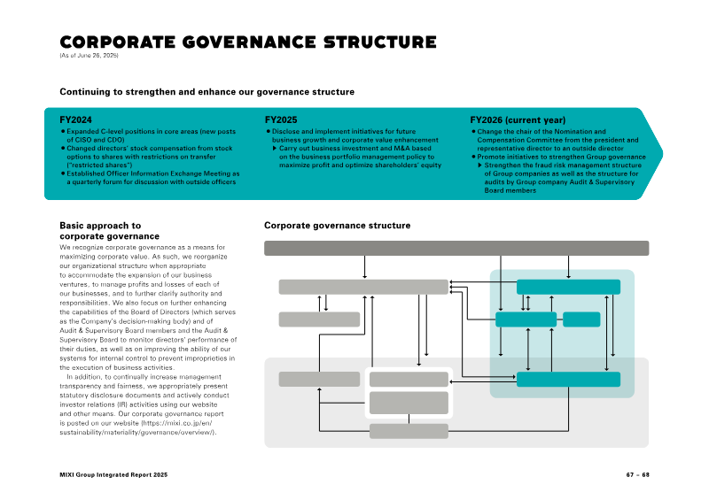 Page 69 of the report