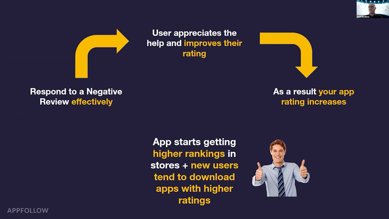 Cover of Panel:Customer Support for Your App's Success: How Customer Support Teams Drive App Metrics & Profit