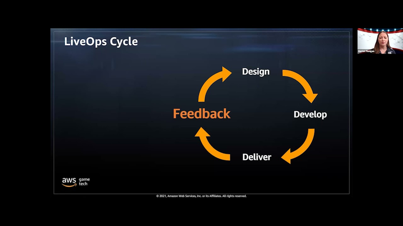 Cover of Superstar Session: Know Your Players, Grow Your Game: A Guide to Live Ops in the Cloud