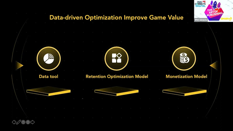 Cover of Superstar Session: Targeted Approaches to the Casual Game Market in China